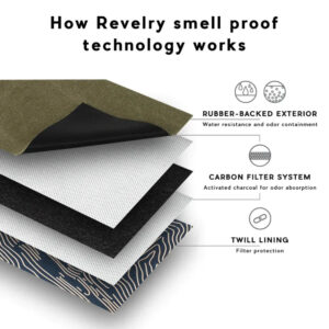 RevLayeredTechGraphiccopy_1080x_2cd80412-a380-4bc5-aafc-9f14488a6a18