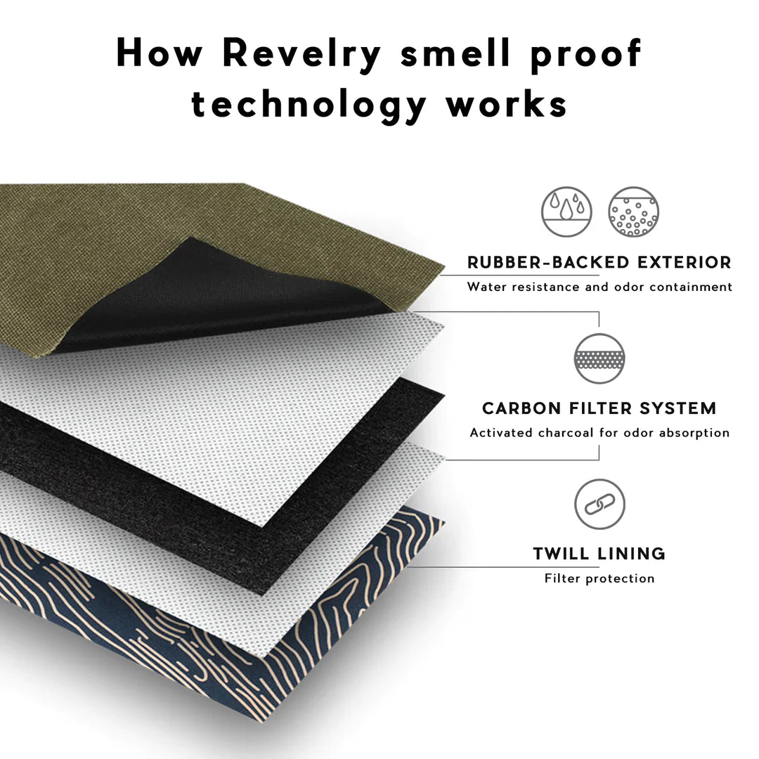 RevLayeredTechGraphiccopy_1080x_3f267a16-4f6f-495c-8d4f-54eddbaf2b13
